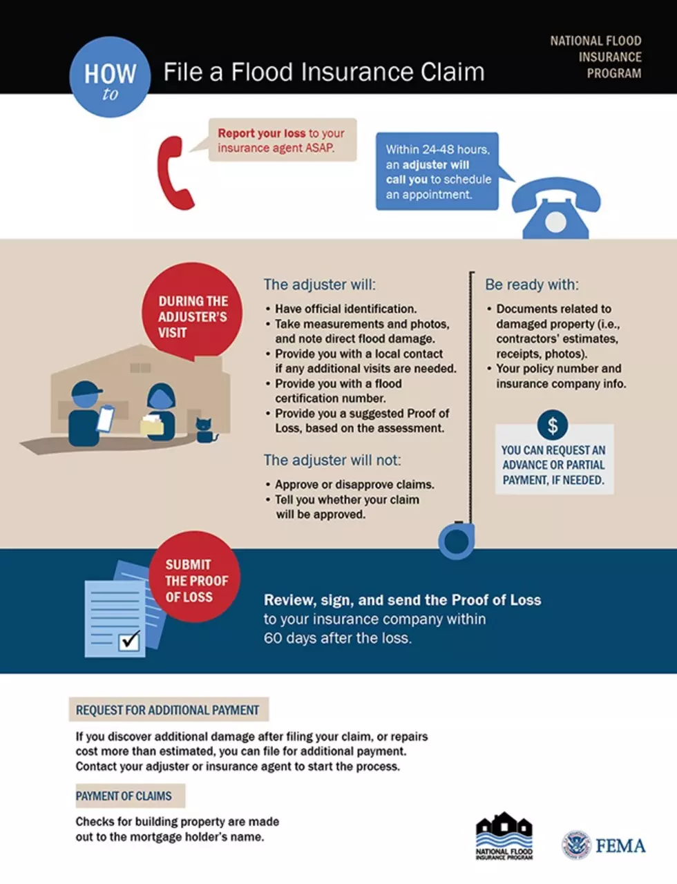 Lansing Flood Claim Process Outlined